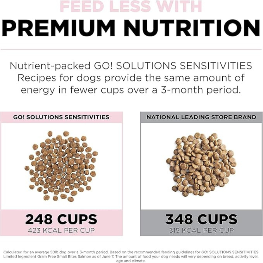 Go! Solutions Sensitivities - Salmon Small Bites