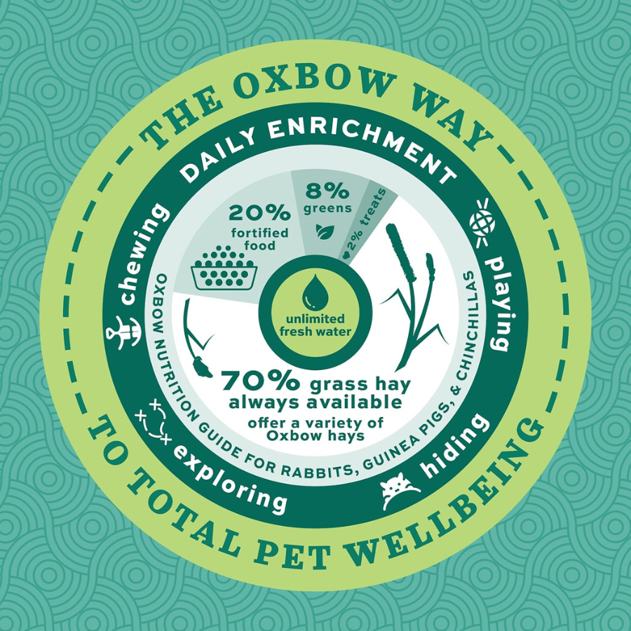 OXBOW Adult Guinea Pig Food