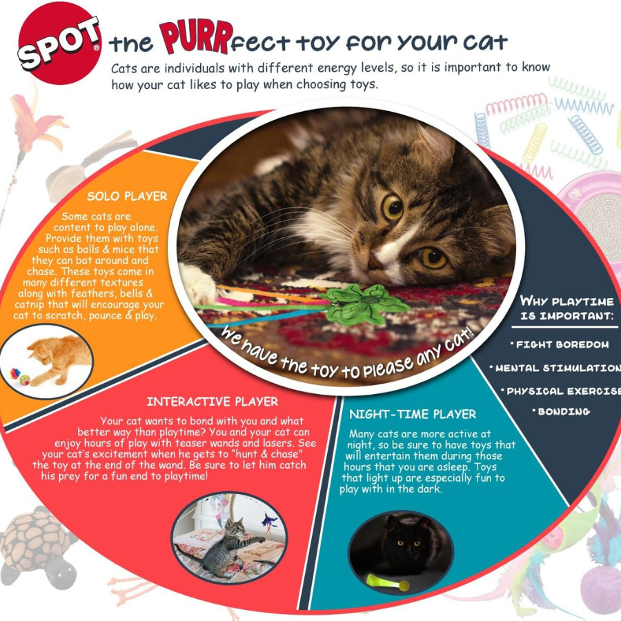Spot - Ethical Pet Products Natural Mouse