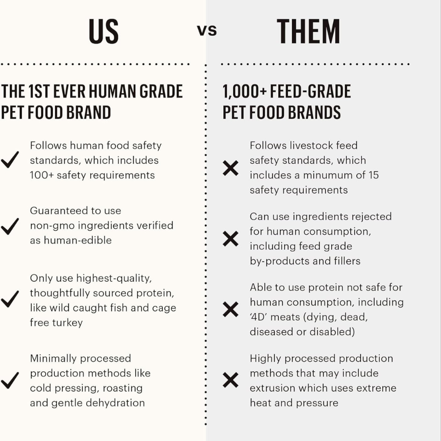 The Honest Kitchen Chicken and Whole Grain