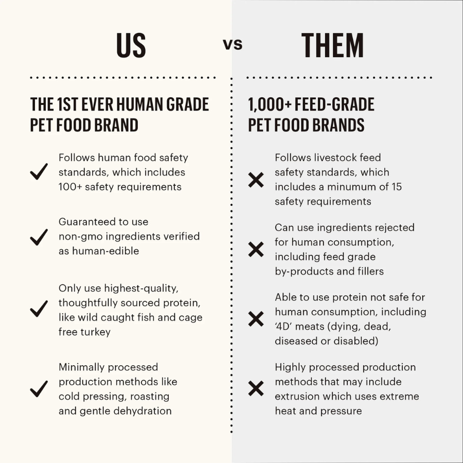 The Honest Kitchen Grain-Free Base Mix