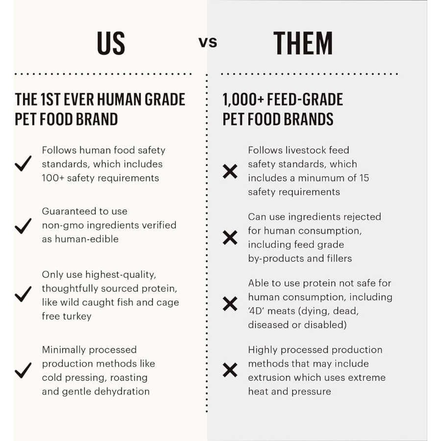 The Honest Kitchen Grain-Free Whole Food Clusters Beef