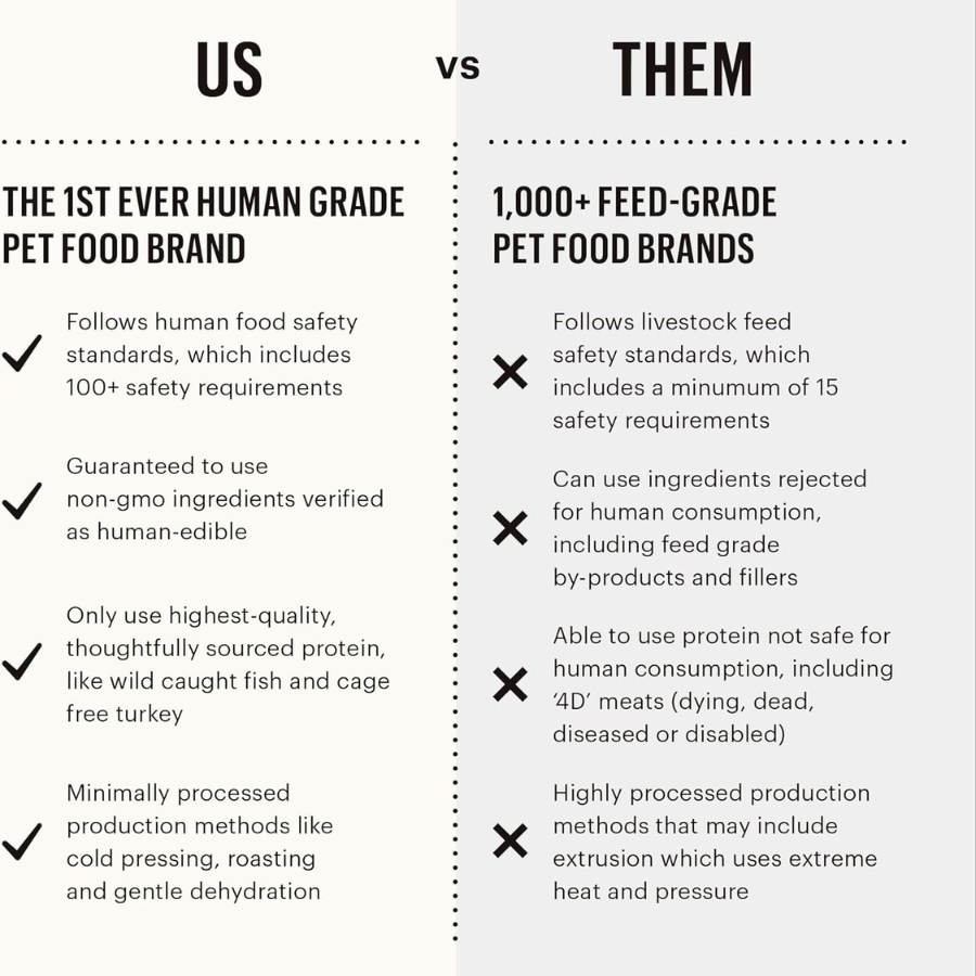 The Honest Kitchen Grain-Free Whole Food Clusters Chicken
