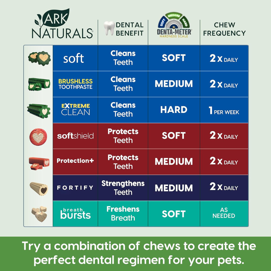 Ark Naturals Brushless Toothpaste Large - 18 oz