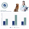 Canigest Combi Prebiotic and Probiotic Diarrhea Treatment for Dogs
