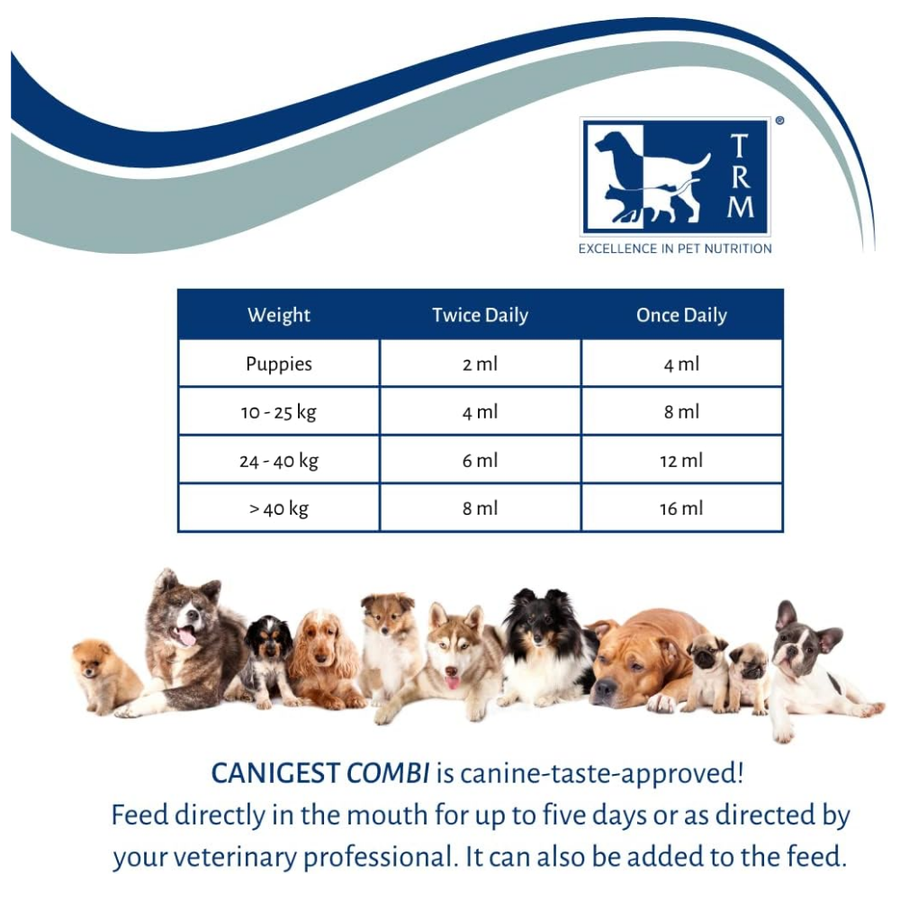 Canigest Combi Prebiotic and Probiotic Diarrhea Treatment for Dogs