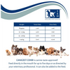 Canigest Combi Prebiotic and Probiotic Diarrhea Treatment for Dogs