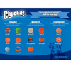 Chuckit! Tennis Balls - 2 Pack