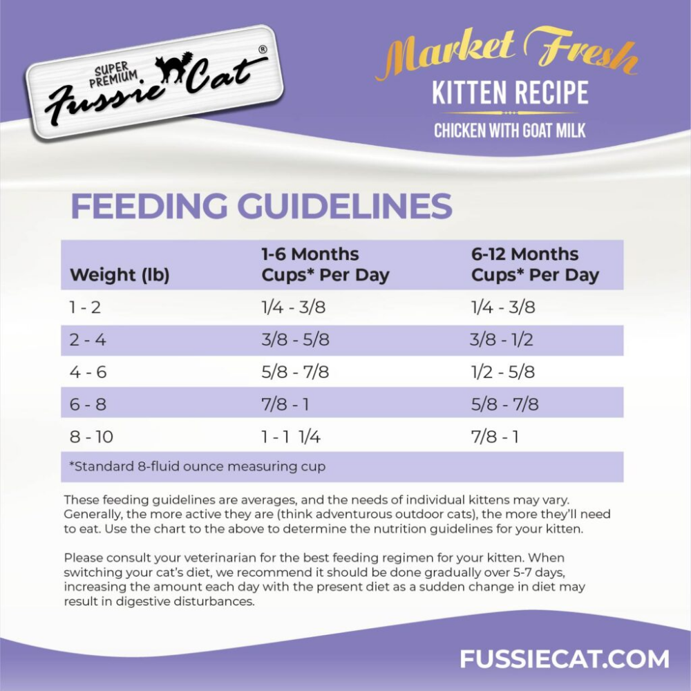 Fussie Cat Market Fresh Kitten Food - 3.5 lbs