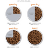 Instinct Limited Ingredient Diet Turkey for Cats
