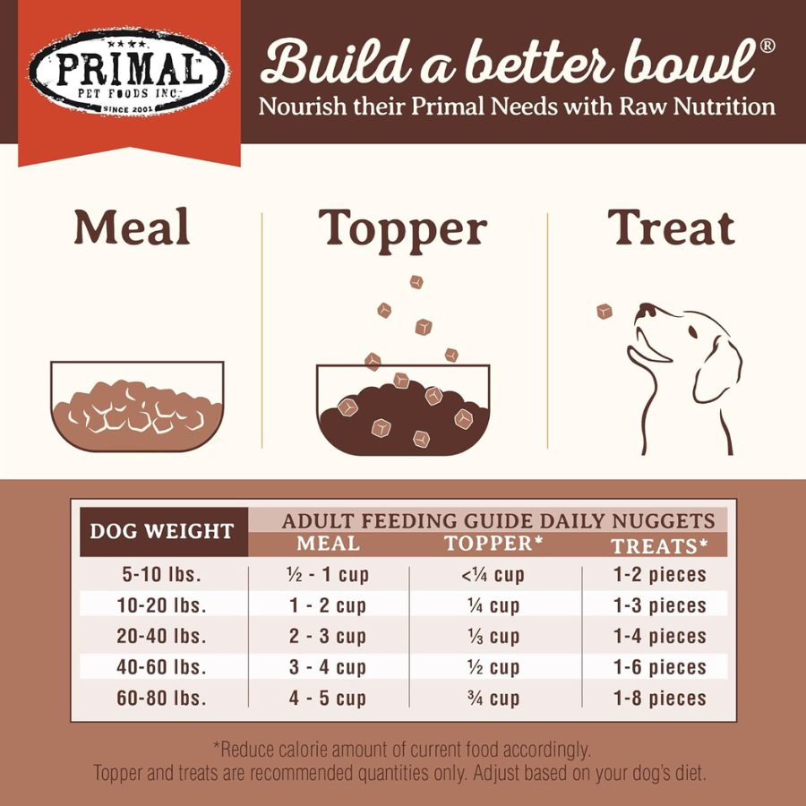 Primal Pet Foods Freeze-Dried Pork for Dogs