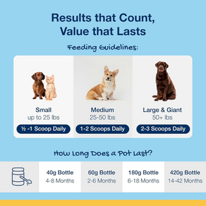 ProDen PlaqueOff Powder for Dogs