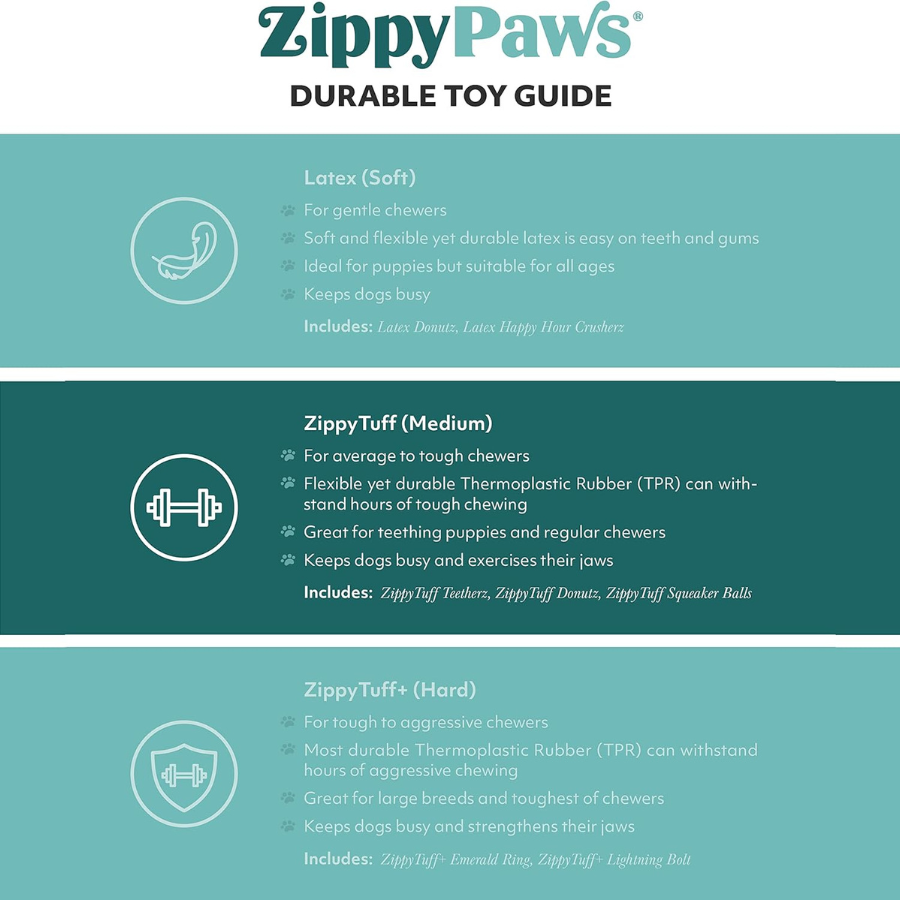 ZippyPaws ZippyTuff Donutz - Blueberry