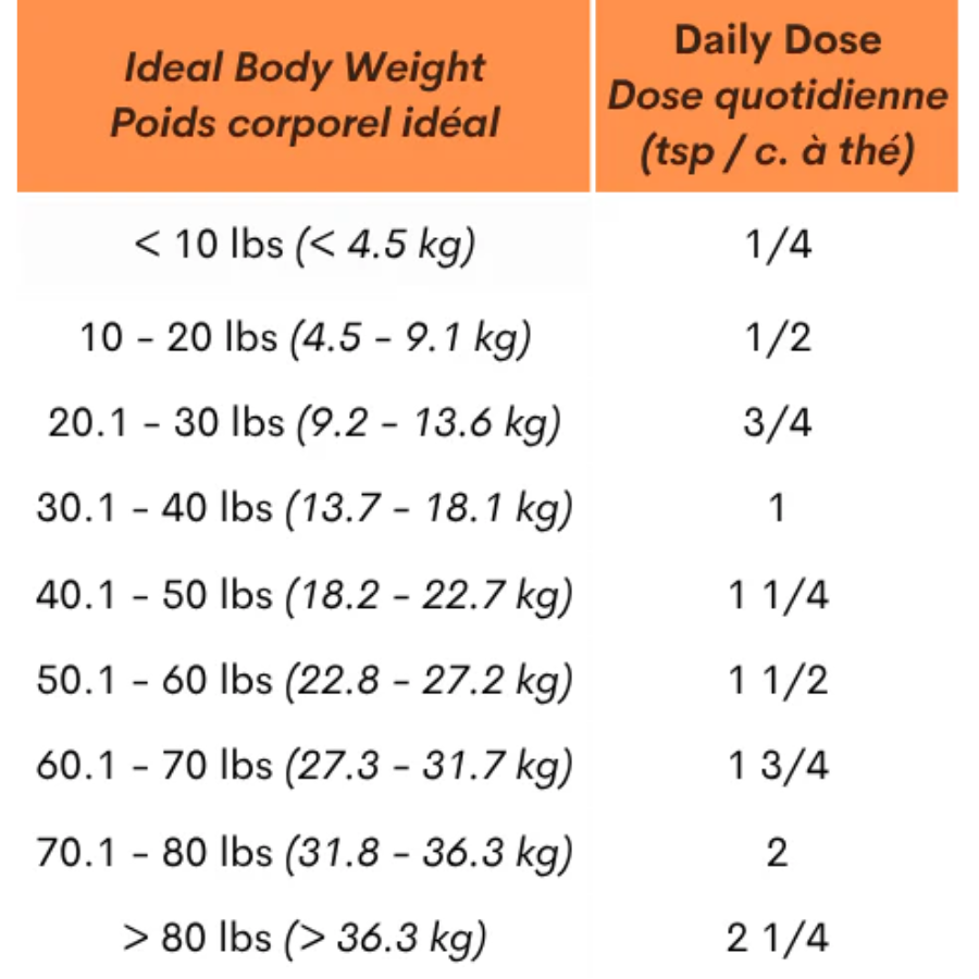 Blends for Life Pumpkin Boost+ for Cats and Dogs - 5.3 oz