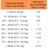 Blends for Life Pumpkin Boost+ for Cats and Dogs - 5.3 oz