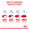 Royal Canin Dental Care Cat Food