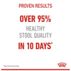 Royal Canin Digestive Care Cat Food