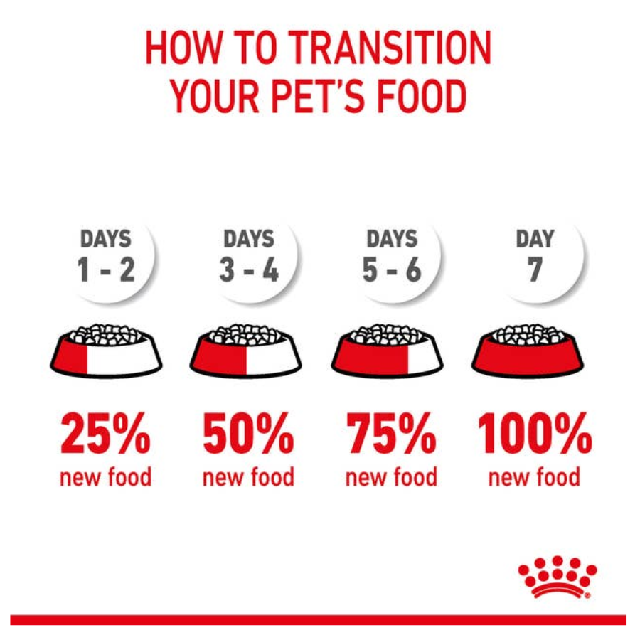 Royal Canin Digestive Care Cat Food
