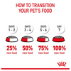 Royal Canin Digestive Care Cat Food
